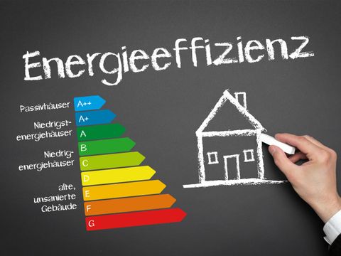 Energieeffizienz