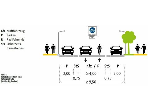 Bildvergrößerung: Grafische Darstellung einer Fahrradstraße