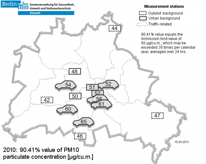 Fig. 13: 90.41 % value of particulate concentration PM10 [µg/cu.m.] in 2010 at the measurement stations of the BLUME measurement network