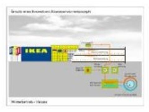 IKEA-Einrichtungshaus Abwasserwärmekonzept