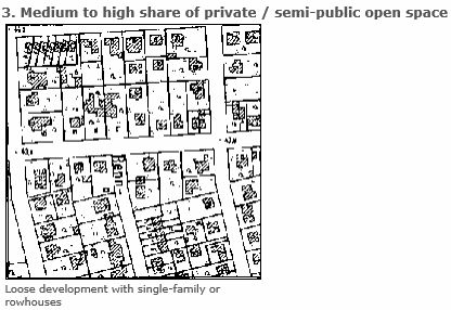 Fig. 1c: Various Construction Structure Types with Different Shares of Private / Semi-public Open Space: Medium to high share of private / semi-public open space