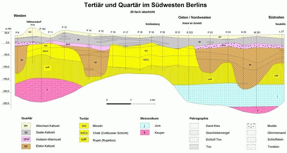 Bildvergrößerung: Abb. 3: Vereinfachtes geologisches Profil durch das Tertiär und Quartär von Wilmersdorf über Schöne-berg nach Neukölln