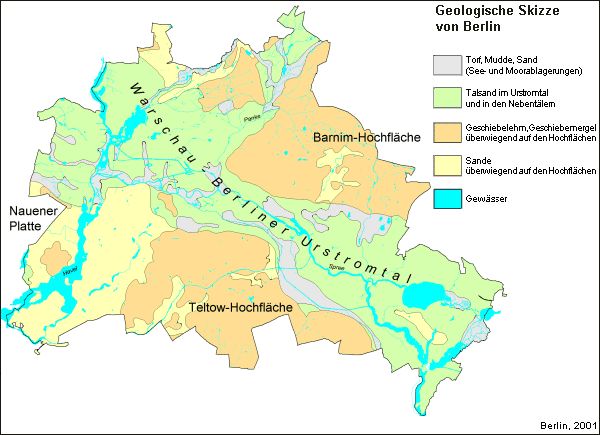 Abb. 6: Geologische Skizze von Berlin