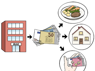 Illustration eines Amtsgebäudes und Geldscheinen, die auf Lebensmittel, auf ein Haus und auf eine Hand voll Geld zeigen