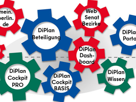 Bildvergrößerung: DiPlanSystem