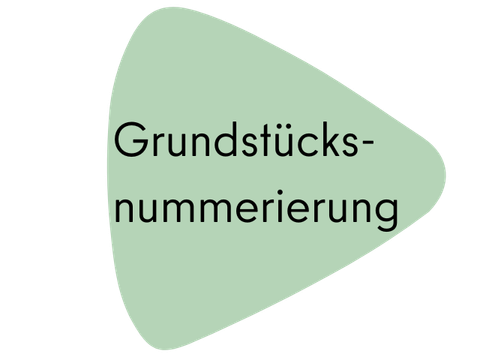 Informationen zur Grundstücksnummerierung im Stadtentwicklungsamt Neukölln