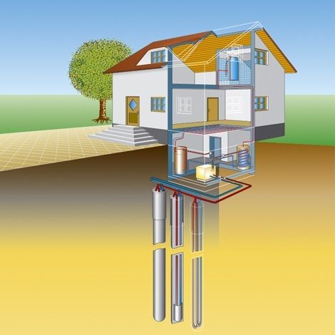 Fig 1: Closed-loop ground heat exchanger for a single-family home