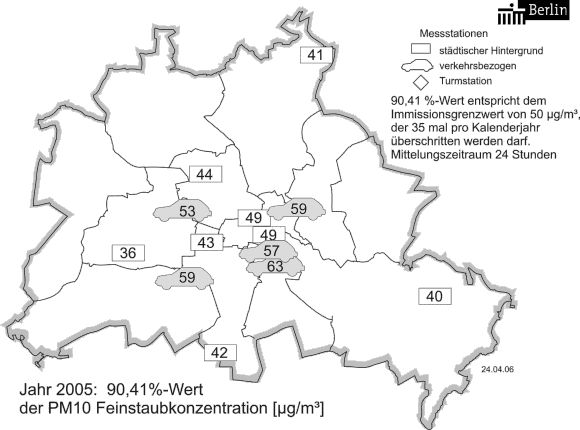 Abb. 11: 90,41%-Wert der Feinstaubkonzentration PM10 [µg/m³] im Jahre 2005 an den Messstellen des BLUME-Messnetzes.