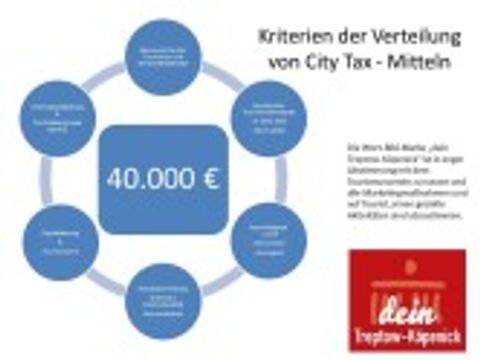 Bildvergrößerung: Kriterien City Tax 2018