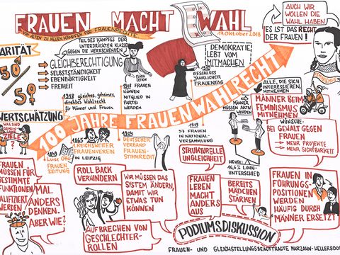 Collage mit Zeichnungen und Sprüchen zum Thema Frauen und Frauenrechte