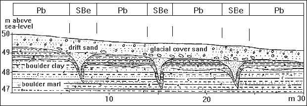 soil association of the ground moraine flat upland area of boulder marl