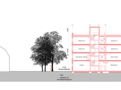 Darstellung: Gebäudehöhe und Abstandsfläche 