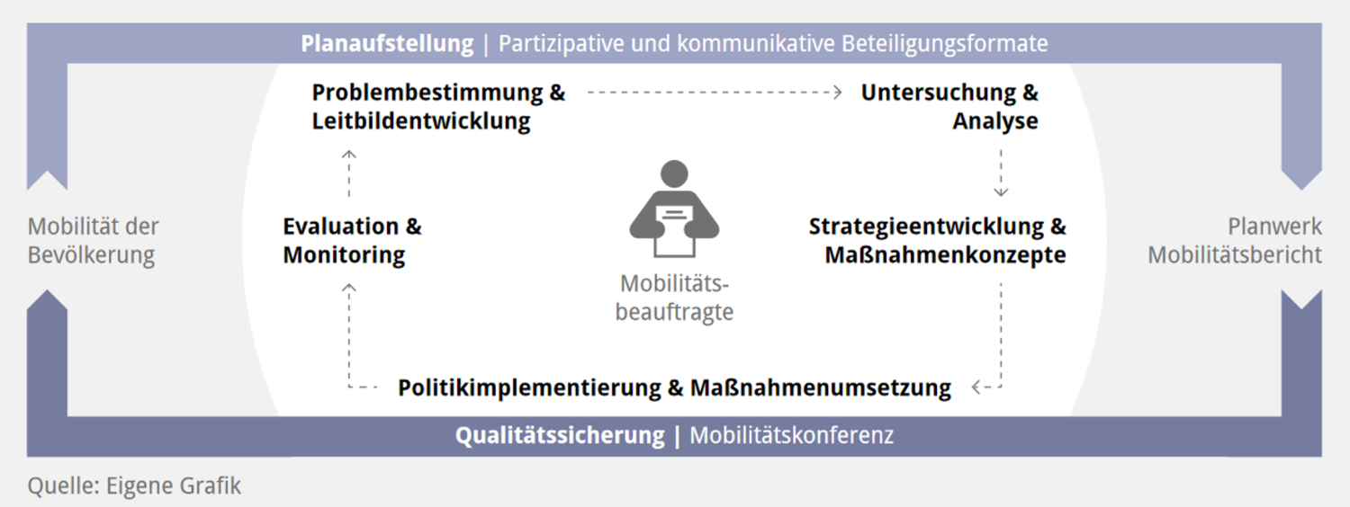 mobilitaetsbericht_pankow_2020.pdf 