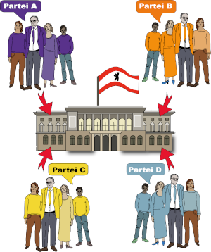 Gruppen vob je fünf Menschen, die jeweils einer Partei angehören und im Abgeordnetenhaus arbeiten