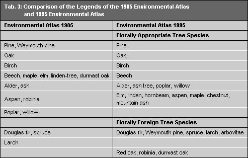 Tab. 3: Comparison of the Legends of the 1985 Environmental Atlas and 1995 Environmental Atlas