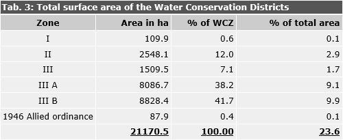 Tab. 3: Total surface area of the Water Conservation Zones (WCZ) (without consideration of the general disposition Johannisthal)