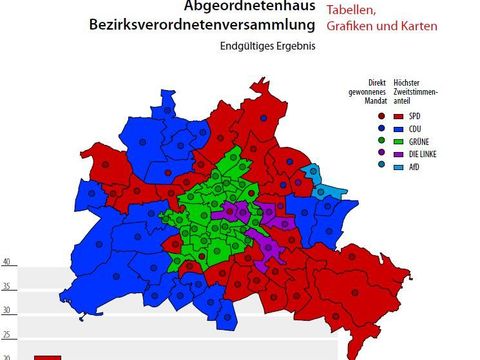 Ergebnisse Berlin_Screensh
