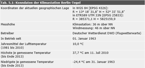 Tab. 5.1: Kenndaten der Klimastation Berlin-Tegel