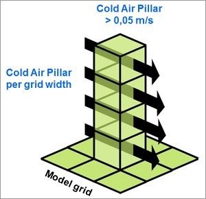 Schematic diagram of Cold Air Volume Flow