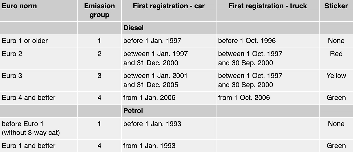 Enlarge photo: Overview classification of foreign-registered vehicles