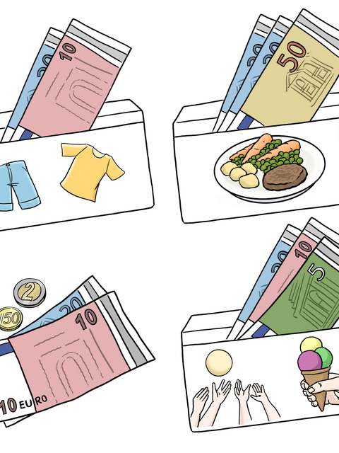 Zeichnung: Umschläge mit Geldscheinen für Esse, Kleidung und Freizeit