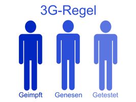 Symbolbild mit der Überschrift 3G-Regel und darunter drei abstrakte Figuren mit den Wörtern geimpft, genesen, getestet