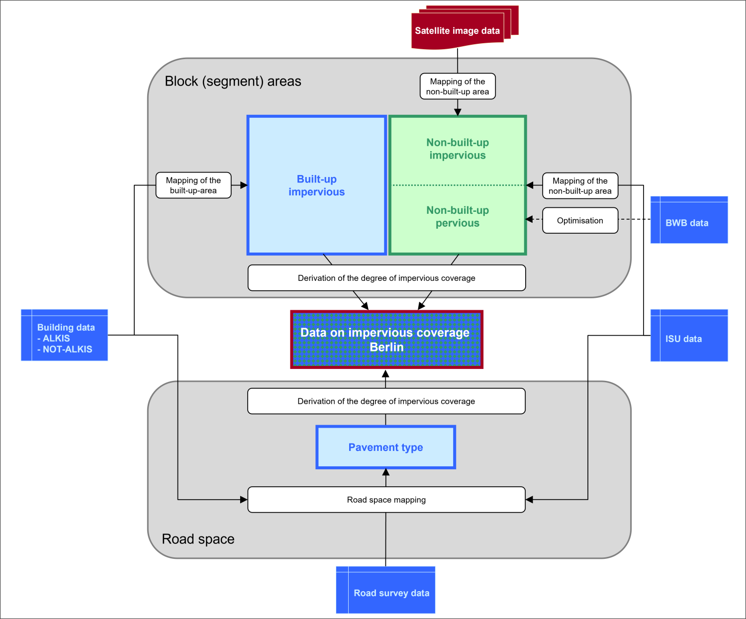 Impervious Soil Coverage (Sealing of Soil Surface) 2021 - Berlin.de