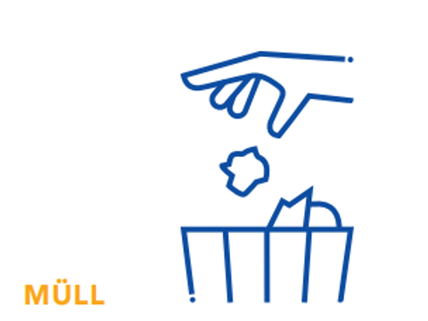 Ein blauer gezeichneter Mülleimer mit einer Hand darüber, die gerade einen blauen Papierball in den Mülleimer wirft. Daneben in orange das Wort "Müll"