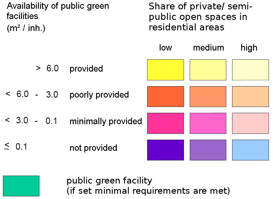 Fig. 3d: Availability development of near-residential public green spaces between 2011 and 2016 - Legend