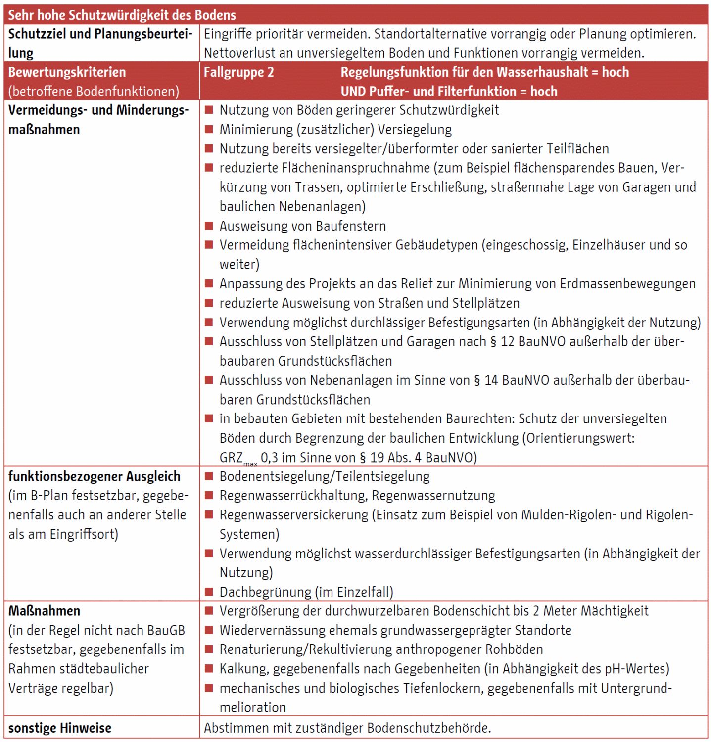 Tab. 2: Beispiel einer Tabelle Planungsanforderungen im Geoportal Berlin