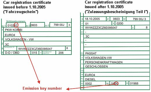 Enlarge photo: key number in the German vehicle documents
