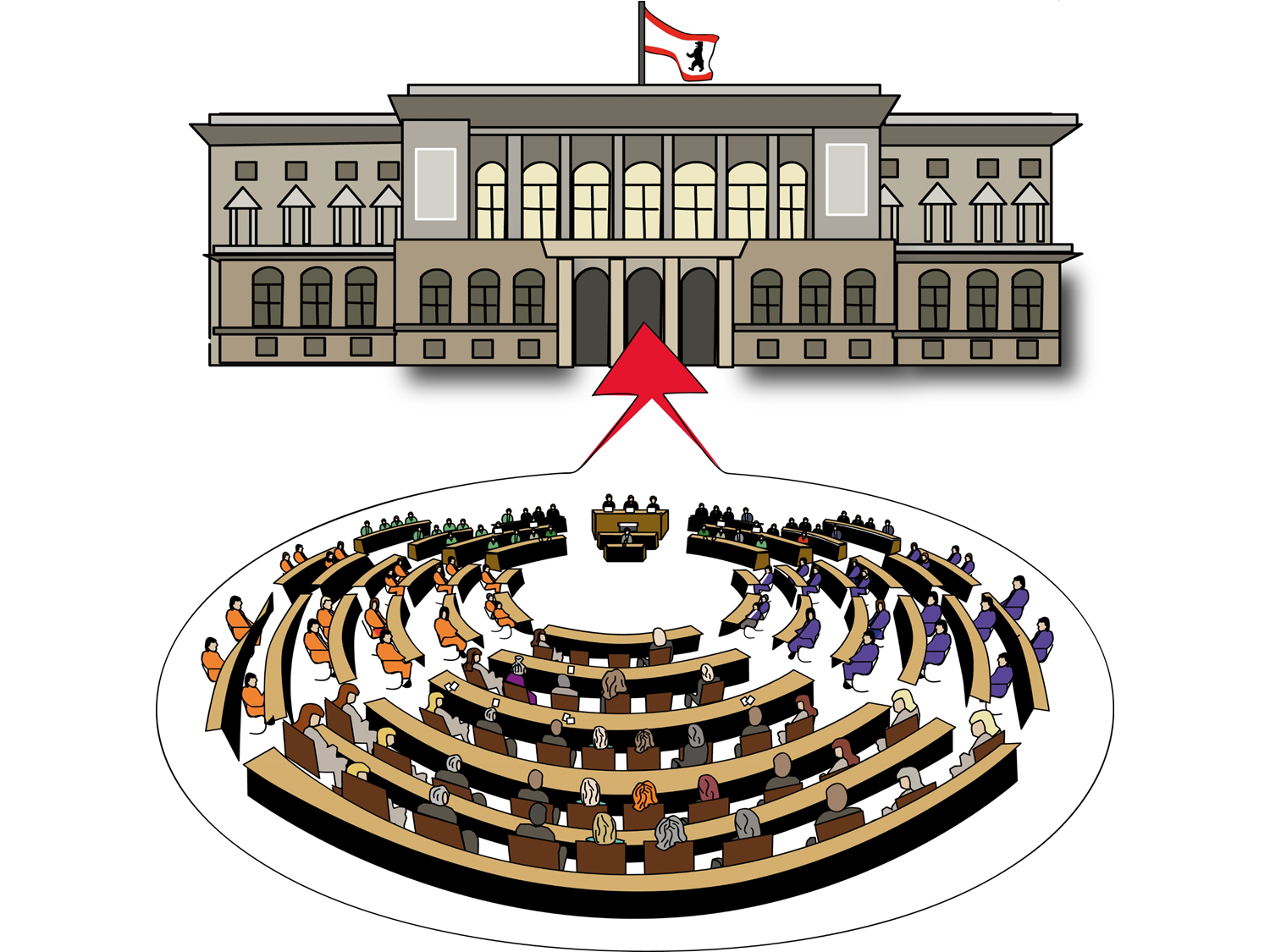  Abgeordnete sitzen im Parlament