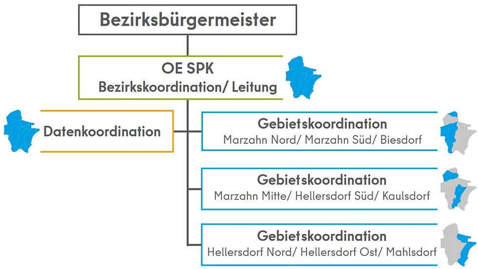 Organigramm bzw. Struktur der OE SPK