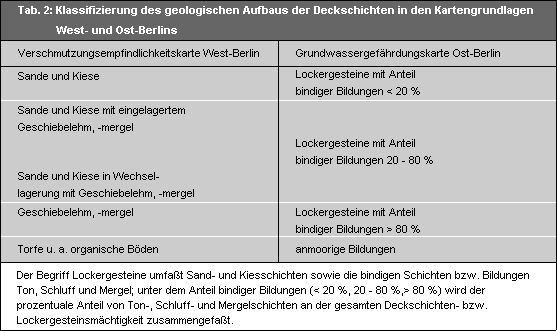 Tab. 2: Klassifizierung des geologischen Aufbaus der Deckschichten in den Kartengrundlagen West- und Ost-Berlins