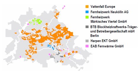 Fig. 8: District heat provider in Berlin 