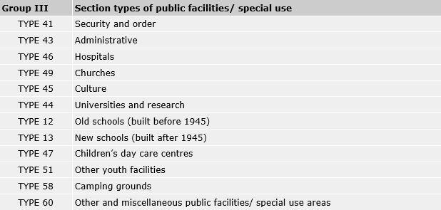Tab. 3: Section types of public facilities/ special use