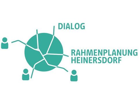 Rahmenplan Heinersdorf