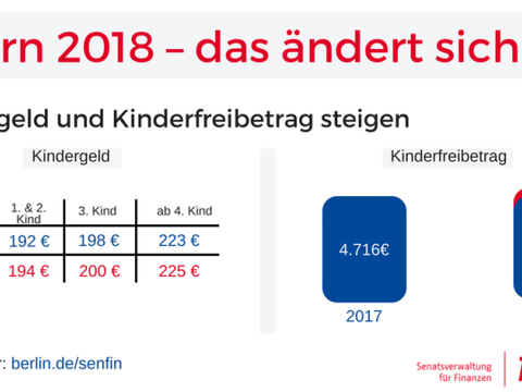 Bildvergrößerung: Steuern 2018 Kindergeld