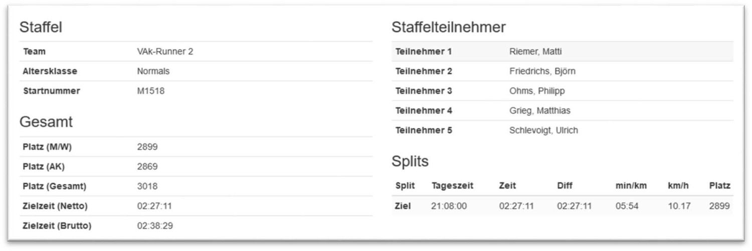 Bericht Teamstaffel - Team 2