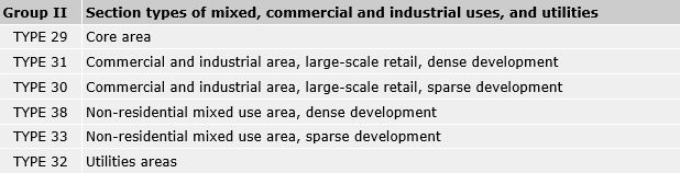 Tab. 2: Section types of mixed, commercial and industrial uses, and Utilities