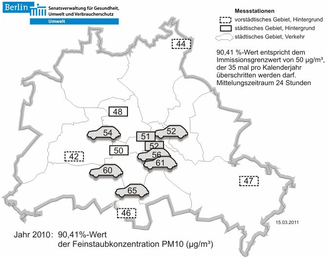 Abb. 13: 90,41%-Wert der Feinstaubkonzentration PM10 [µg/m³] im Jahre 2010 an den Messstellen des BLUME-Messnetzes.