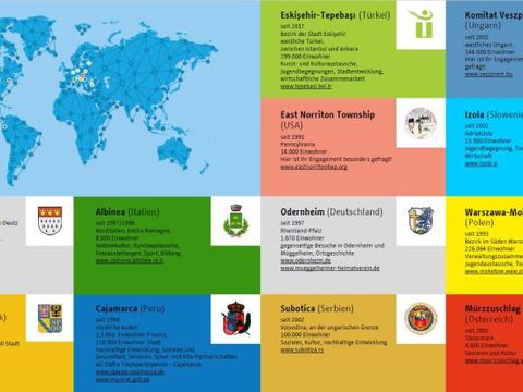 Übersicht der Städtepartner Treptow-Köpenicks auf der Weltkarte