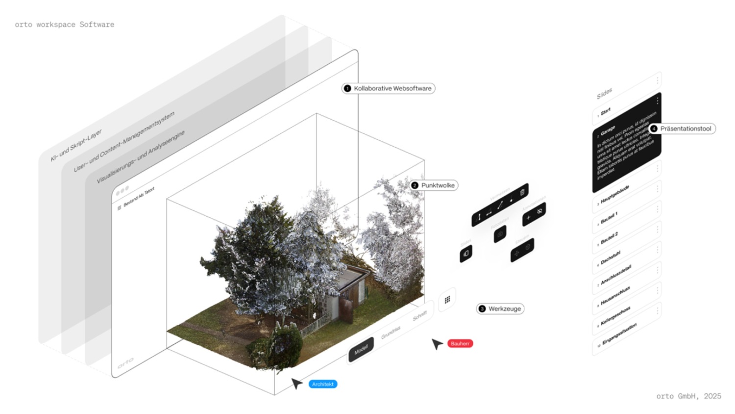 Eine schematische Darstellung eines Screens