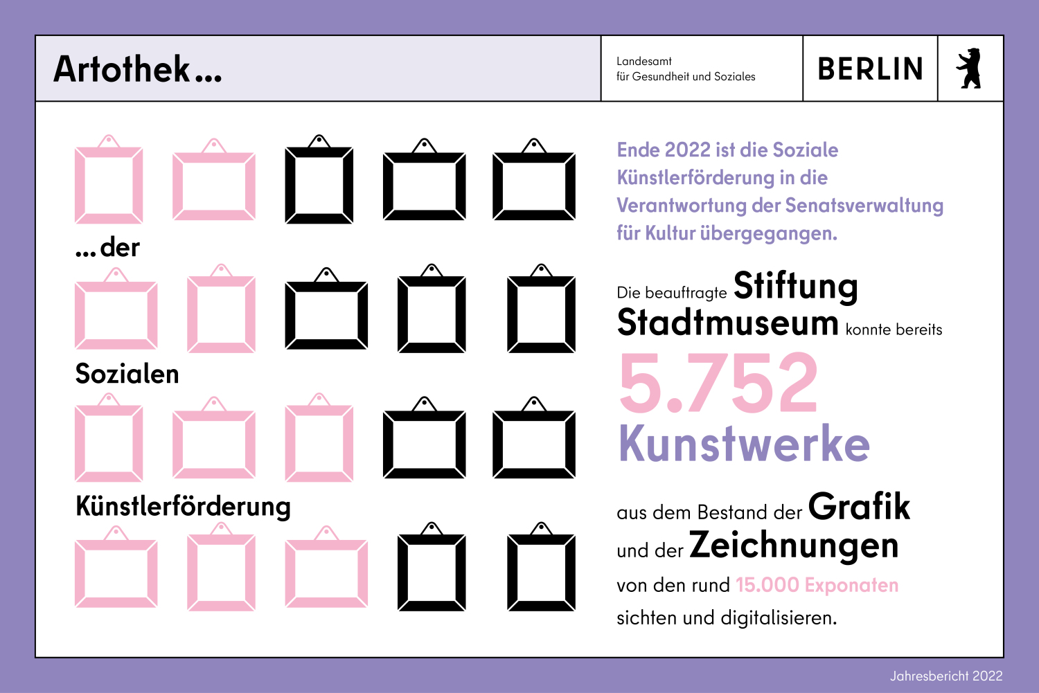 Infokachel Artothek der Sozialen Künstlerförderung. Ende 2022 ist die Förderung in die Verantwortung der Senatsverwaltung für Kultur übergegangen.