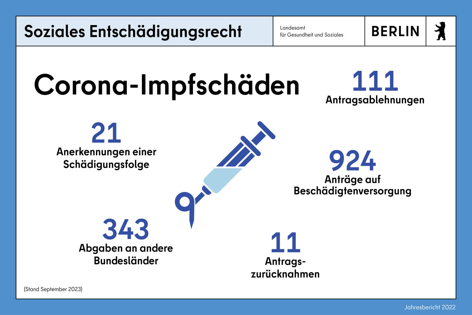 Infokachel Corona-Impfschäden.