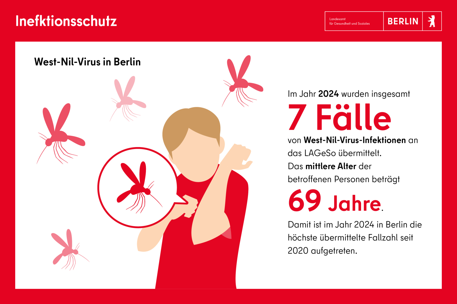 Person wird von Mücken gestochen.