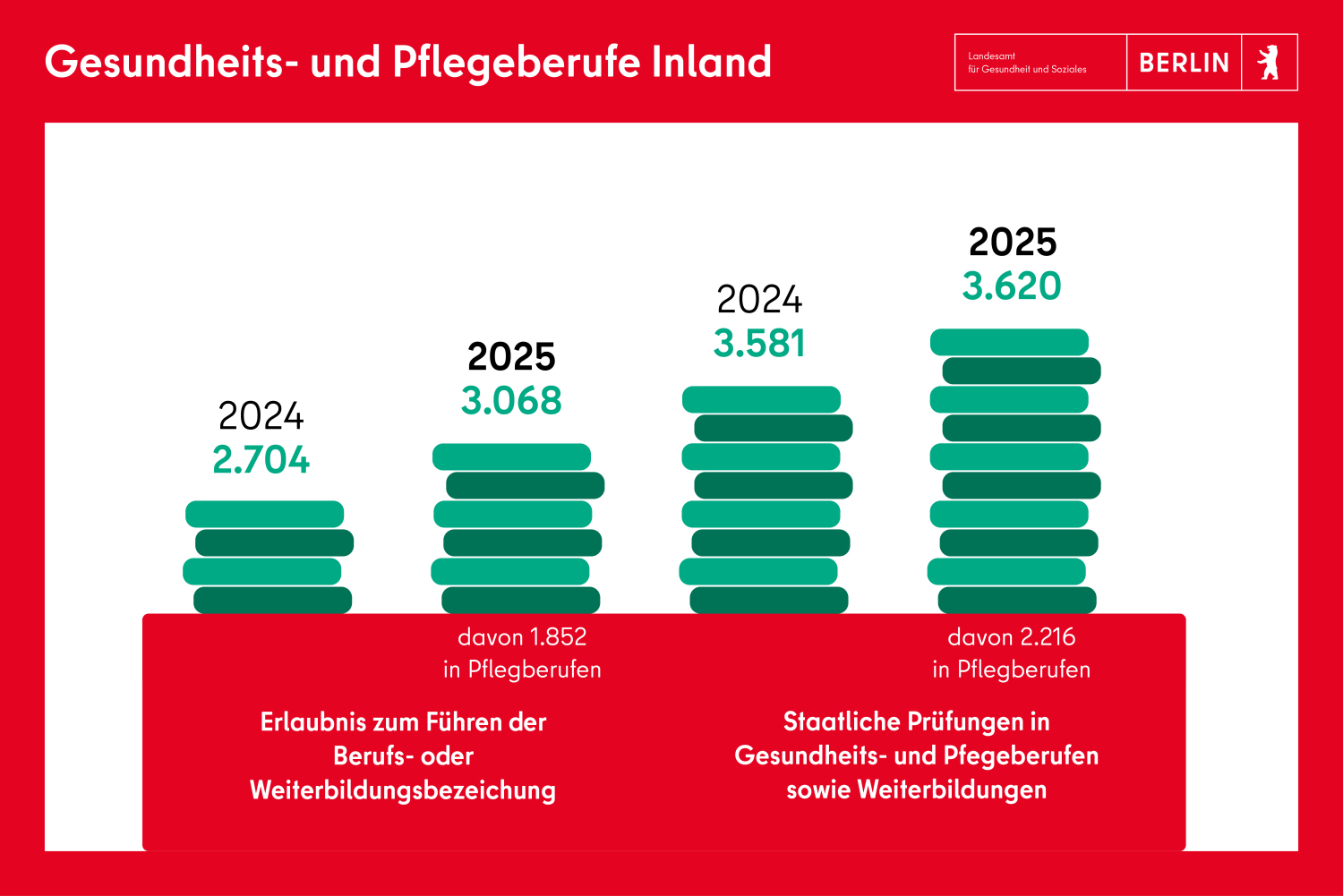 Pflegeberufe