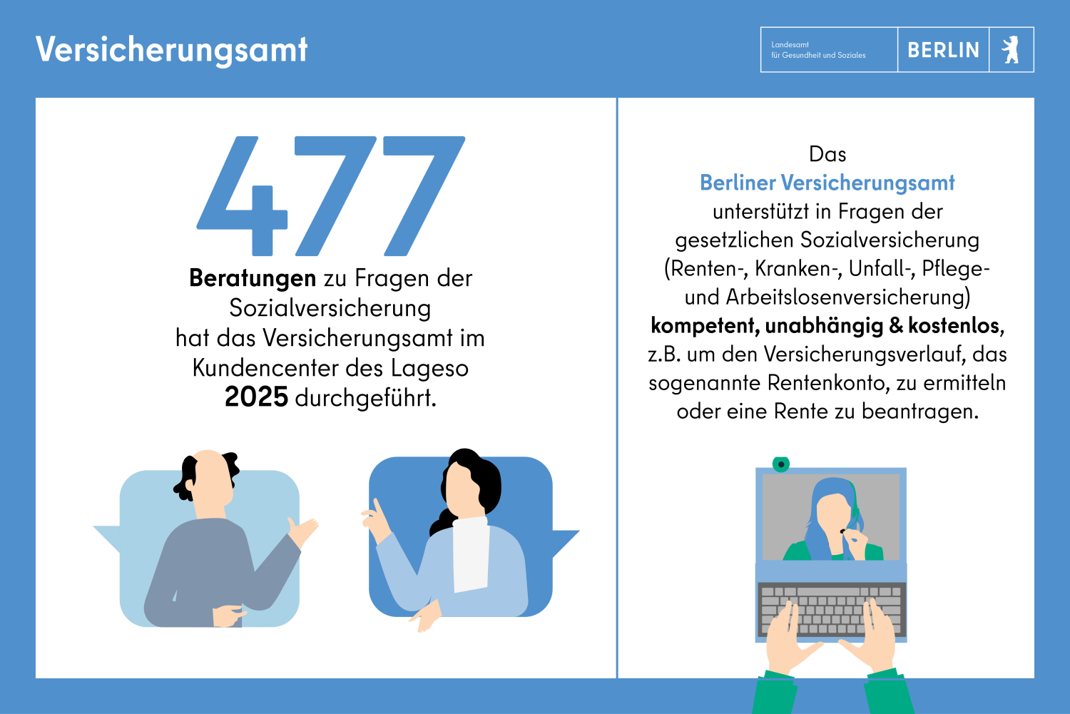 Versicherungsamt: 477 Beratungen in 2025