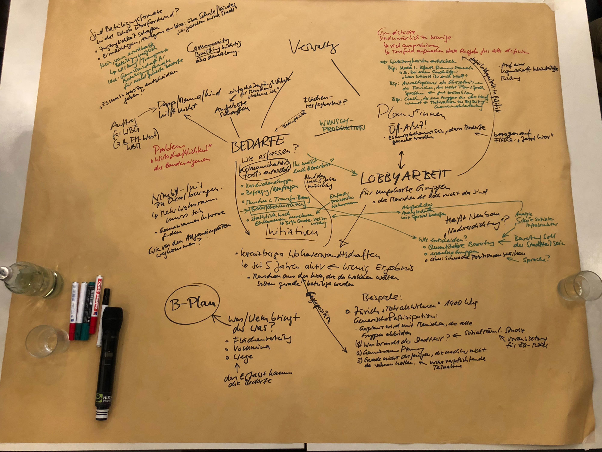 Arbeitsergebnis (Graphic Recording) des WorkShop-Tischs