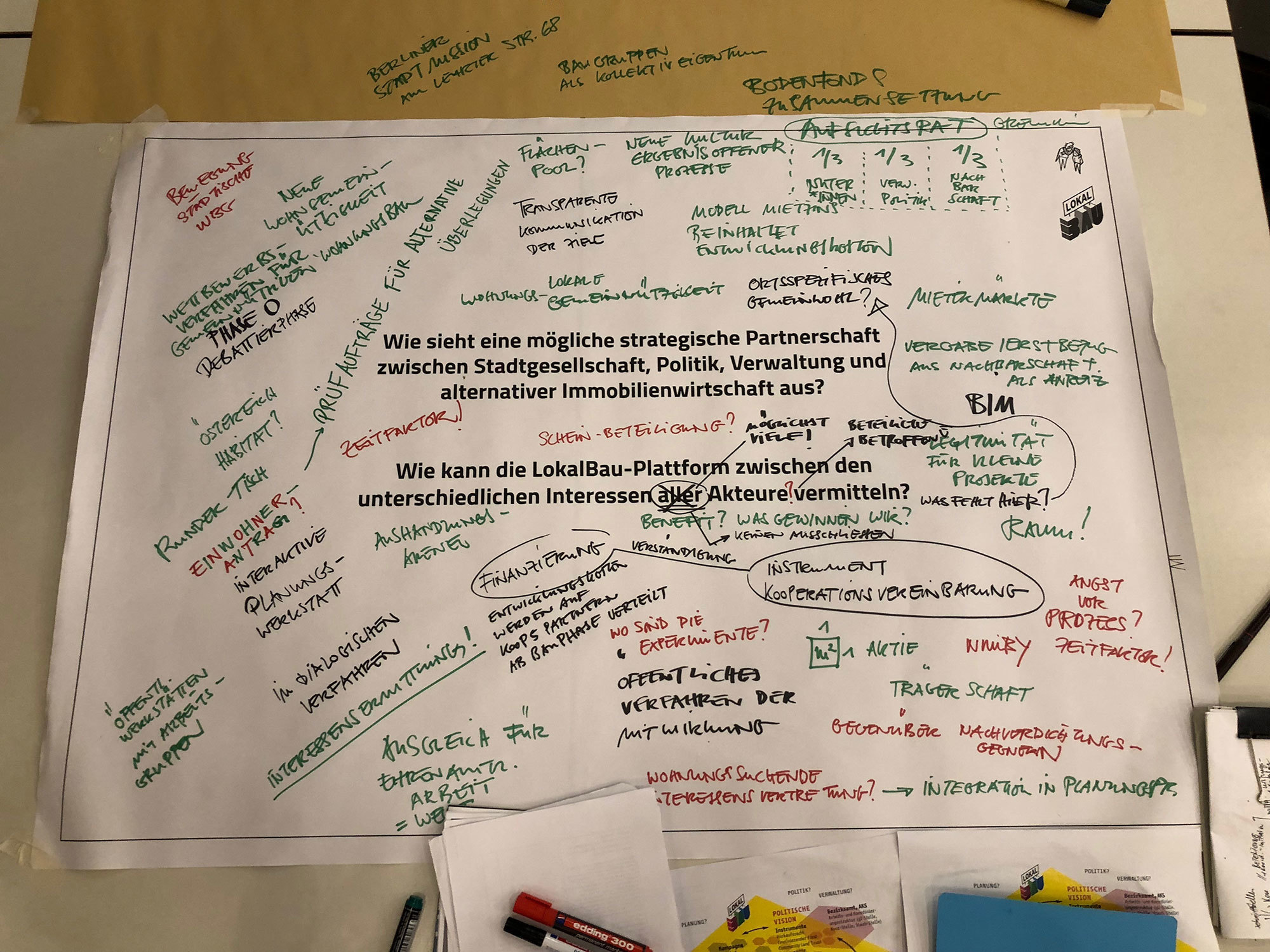 Arbeitsergebnis (Graphic Recording) des WorkShop-Tischs